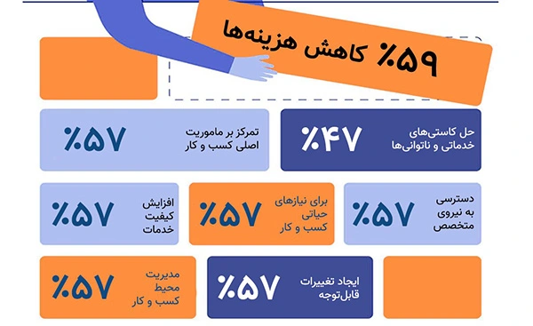 برون سپاری